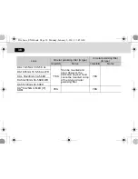 Preview for 40 page of Pentax smc -DA INTERCHANGEABLE LENS Operating Manual