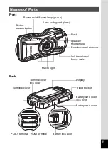 Preview for 23 page of Pentax WG-10 Operating Manual