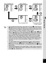 Preview for 75 page of Pentax WG-10 Operating Manual