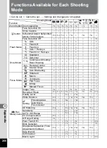 Preview for 268 page of Pentax WG-10 Operating Manual