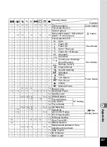 Preview for 269 page of Pentax WG-10 Operating Manual