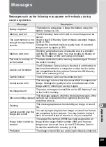 Preview for 271 page of Pentax WG-10 Operating Manual