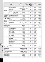 Preview for 276 page of Pentax WG-10 Operating Manual