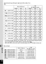 Preview for 282 page of Pentax WG-10 Operating Manual