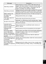 Preview for 213 page of Pentax WG-3 GPS Operating Manual