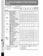 Предварительный просмотр 77 страницы Pentax WS80 - Optio Digital Camera Operating Manual