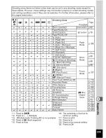 Предварительный просмотр 78 страницы Pentax WS80 - Optio Digital Camera Operating Manual