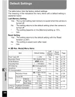 Предварительный просмотр 83 страницы Pentax WS80 - Optio Digital Camera Operating Manual