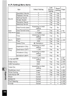 Предварительный просмотр 85 страницы Pentax WS80 - Optio Digital Camera Operating Manual