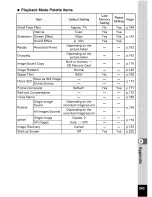 Предварительный просмотр 86 страницы Pentax WS80 - Optio Digital Camera Operating Manual