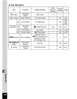 Предварительный просмотр 87 страницы Pentax WS80 - Optio Digital Camera Operating Manual