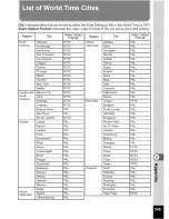 Предварительный просмотр 88 страницы Pentax WS80 - Optio Digital Camera Operating Manual