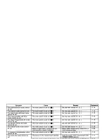 Preview for 114 page of Pentax Z-1 Interchangeable Focusing Screens Operating Manual