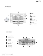 Предварительный просмотр 3 страницы Peo AIO PC N5S-315 User Manual