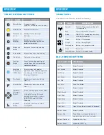 Preview for 4 page of peoplenet eDriver Logs BLU.2 Quick Reference Manual