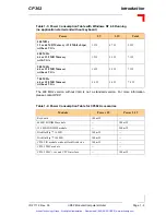 Предварительный просмотр 28 страницы PEP Modular Computers CP302 Manual