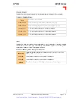 Предварительный просмотр 90 страницы PEP Modular Computers CP302 Manual