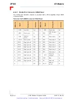 Предварительный просмотр 127 страницы PEP Modular Computers CP302 Manual