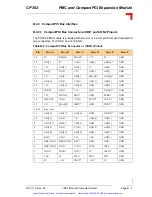 Предварительный просмотр 142 страницы PEP Modular Computers CP302 Manual