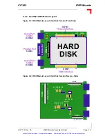 Предварительный просмотр 150 страницы PEP Modular Computers CP302 Manual