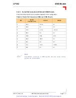 Предварительный просмотр 152 страницы PEP Modular Computers CP302 Manual