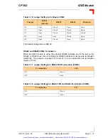 Предварительный просмотр 160 страницы PEP Modular Computers CP302 Manual