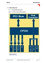 Предварительный просмотр 19 страницы PEP Modular Computers CP331 Manual