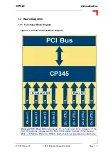 Предварительный просмотр 27 страницы PEP Modular Computers CP345 Manual