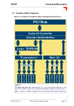 Предварительный просмотр 37 страницы PEP Modular Computers CP345 Manual