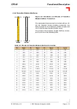 Предварительный просмотр 47 страницы PEP Modular Computers CP345 Manual