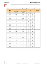 Предварительный просмотр 76 страницы PEP Modular Computers CP345 Manual