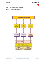 Предварительный просмотр 21 страницы PEP Modular Computers CP690 Manual