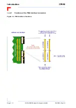 Предварительный просмотр 24 страницы PEP Modular Computers CP690 Manual