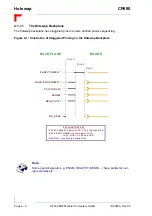 Предварительный просмотр 48 страницы PEP Modular Computers CP690 Manual