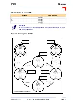 Предварительный просмотр 51 страницы PEP Modular Computers CP690 Manual