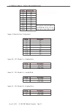 Preview for 15 page of PEP Modular Computers V1553B User Manual