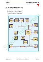 Preview for 31 page of PEP Modular Computers VMP2 Manual