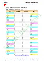 Preview for 42 page of PEP Modular Computers VMP2 Manual