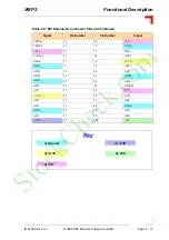 Preview for 43 page of PEP Modular Computers VMP2 Manual