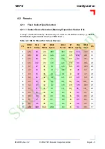 Preview for 57 page of PEP Modular Computers VMP2 Manual