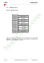 Preview for 60 page of PEP Modular Computers VMP2 Manual