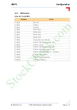 Preview for 71 page of PEP Modular Computers VMP2 Manual