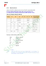 Preview for 72 page of PEP Modular Computers VMP2 Manual