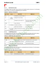 Preview for 80 page of PEP Modular Computers VMP2 Manual