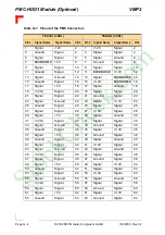 Preview for 140 page of PEP Modular Computers VMP2 Manual