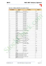 Preview for 141 page of PEP Modular Computers VMP2 Manual