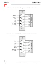 Preview for 36 page of PEP CP380 Manual