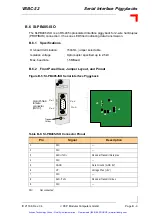 Предварительный просмотр 90 страницы PEP VSBC-32 Manual