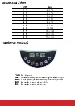 Preview for 14 page of Pepita SmileHOME SH-0003 Instructions For Use Manual