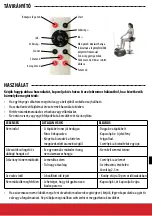 Preview for 15 page of Pepita SmileHOME SH-0003 Instructions For Use Manual